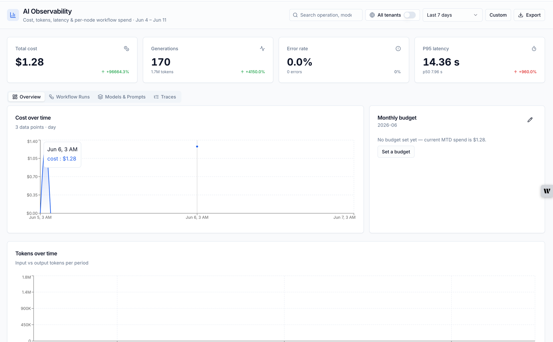 AI observability dashboard